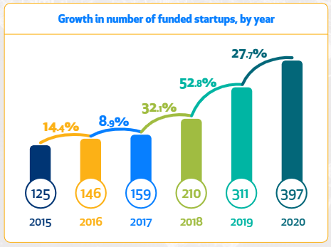 Startup Activity 5