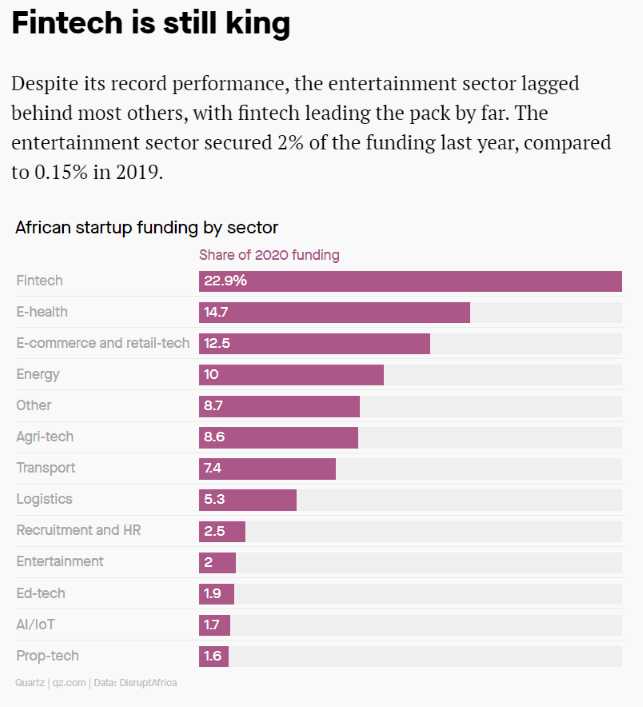 Fintech Startups