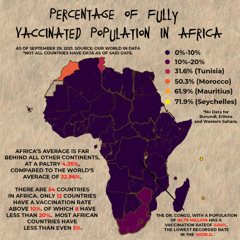 AfroVax