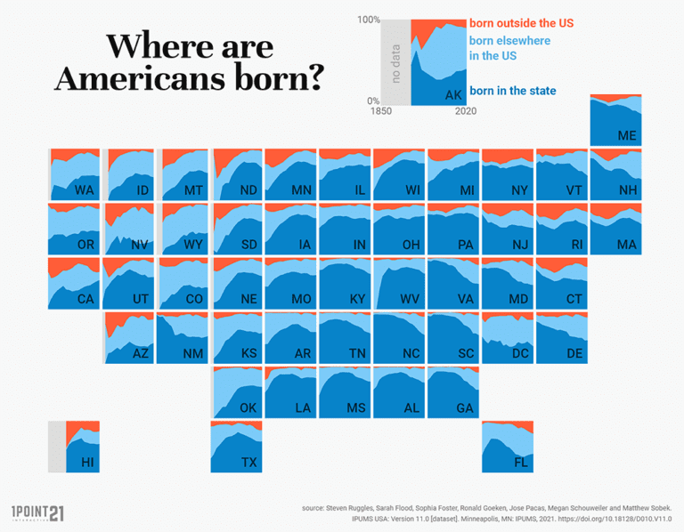 Demographics