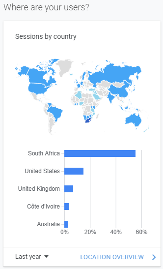 Analytics Countries