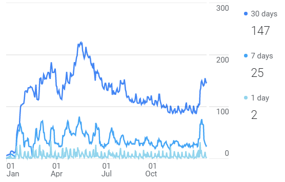 Analytics Readers