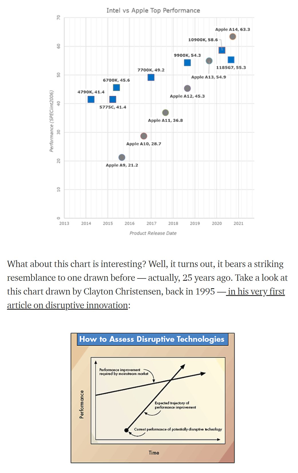 Apple’s Disruption