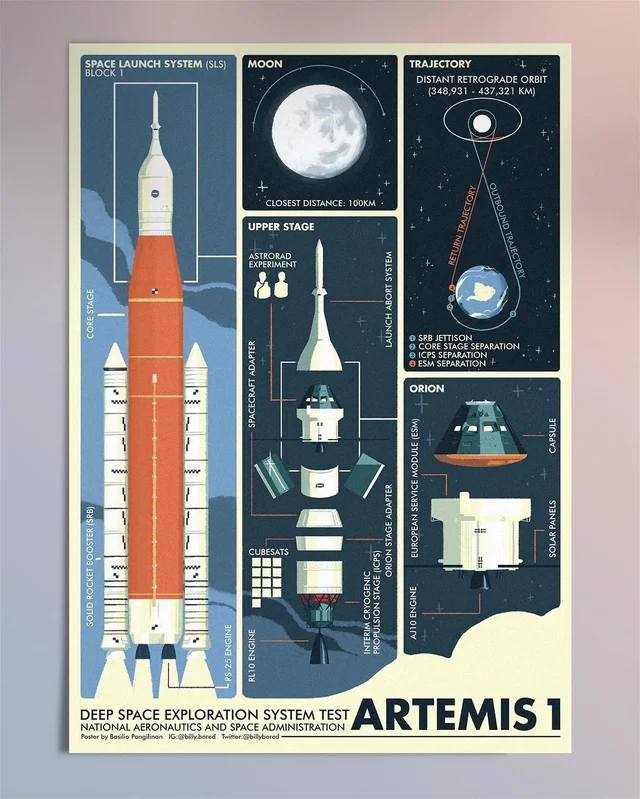 Artemis 5