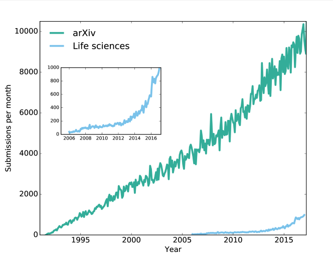 arXiv