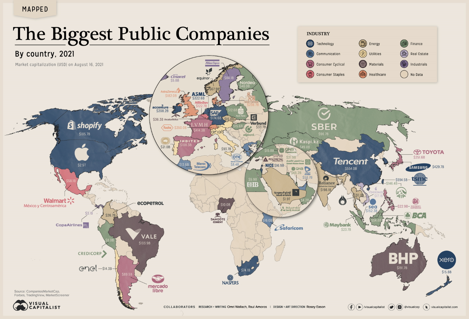 Biggest Companies