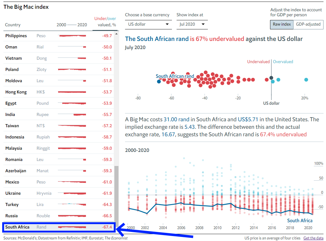 Big Mac Index