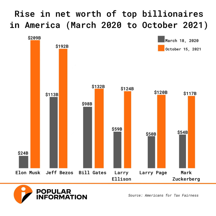 Billionaire Change 1