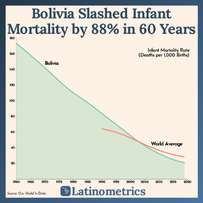 Bolivia