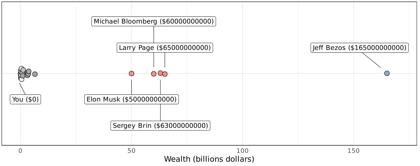 Big Bucks