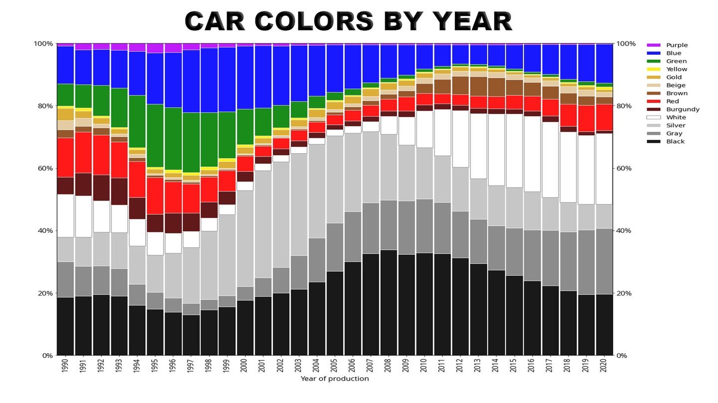 Car Colour