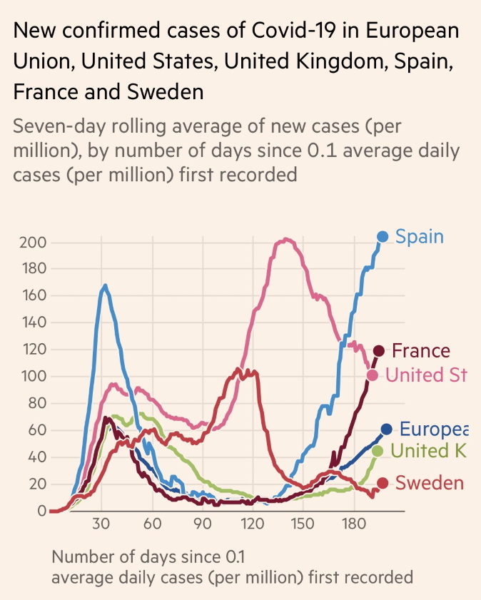 Cases v Deaths 1