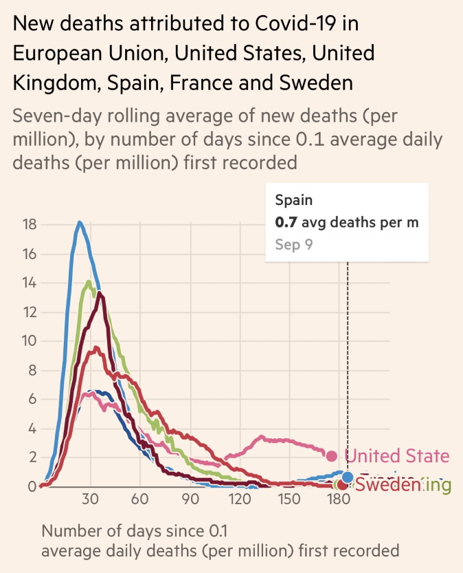 Cases v Deaths 2