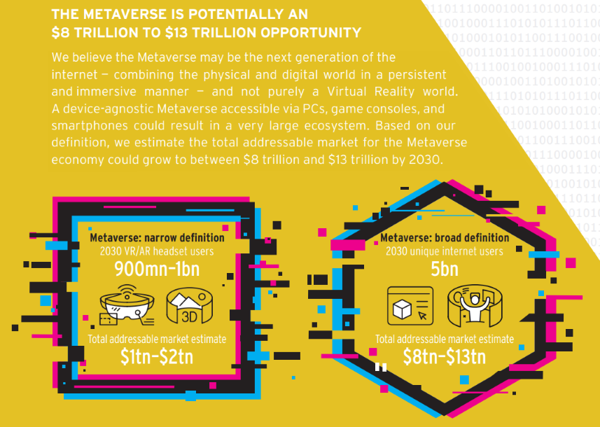 Citi Metaverse 1