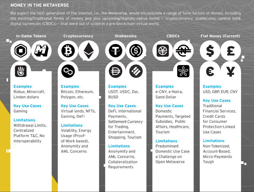 Citi Metaverse 2