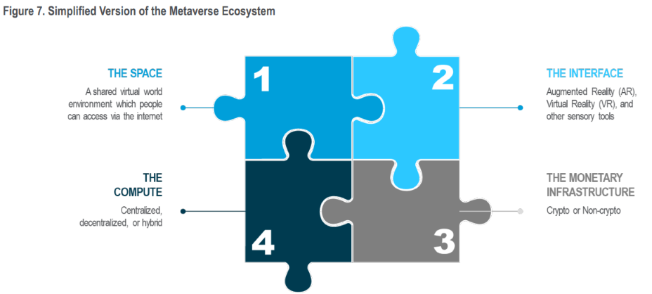 Citi Metaverse 3