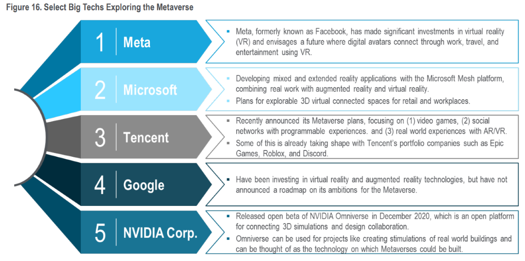 Citi Metaverse 6