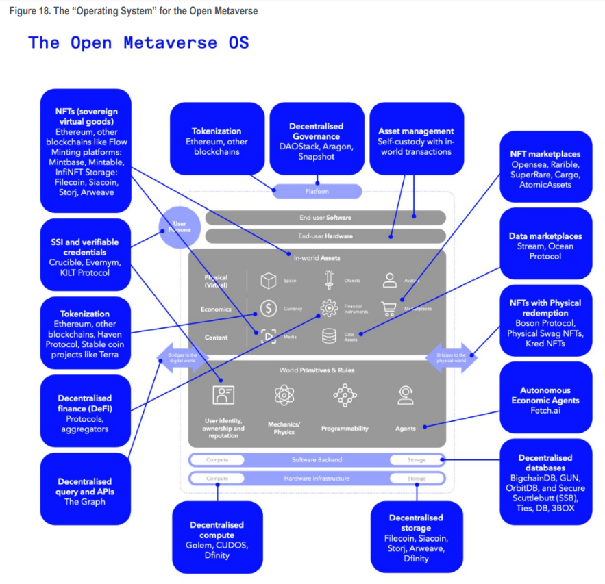 Citi Metaverse 7