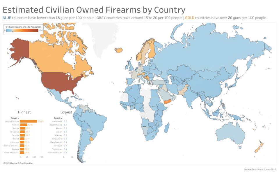 Civilian Guns