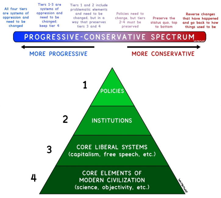 Political Spectrum