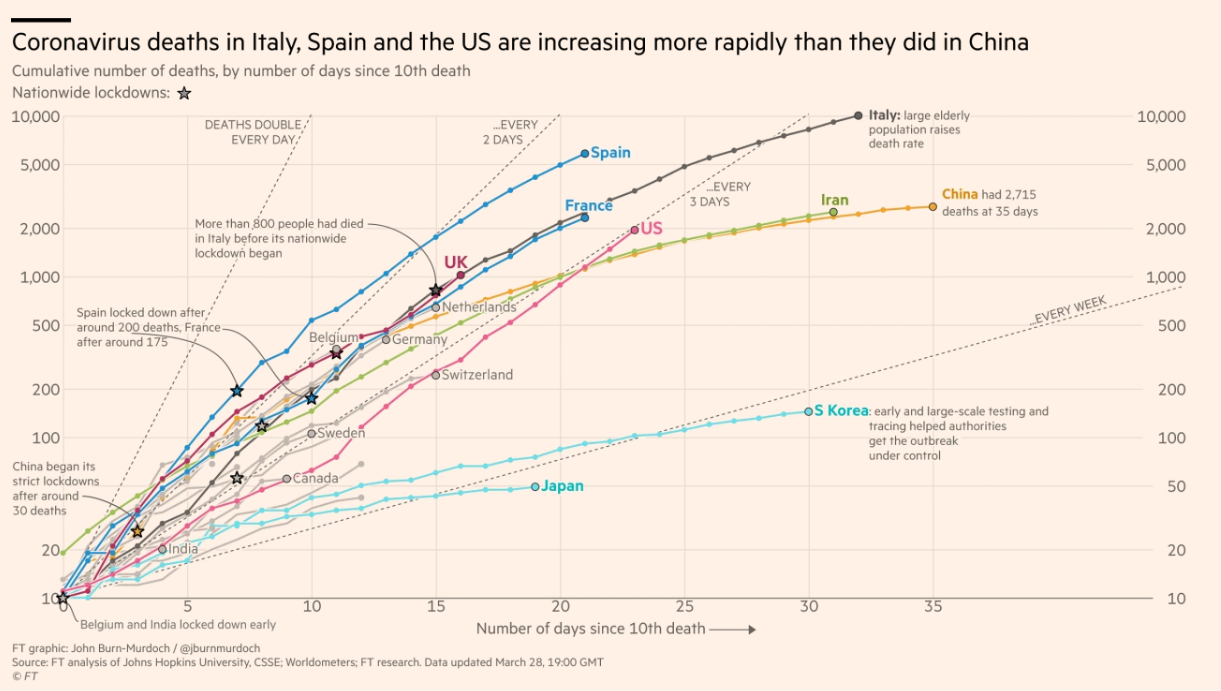 Country Fatalities