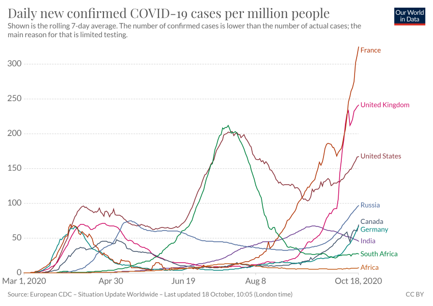 Case Uptick