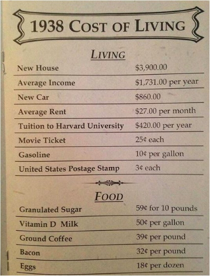 Cost of Living