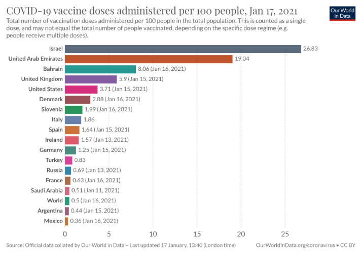 Vaccine Progress