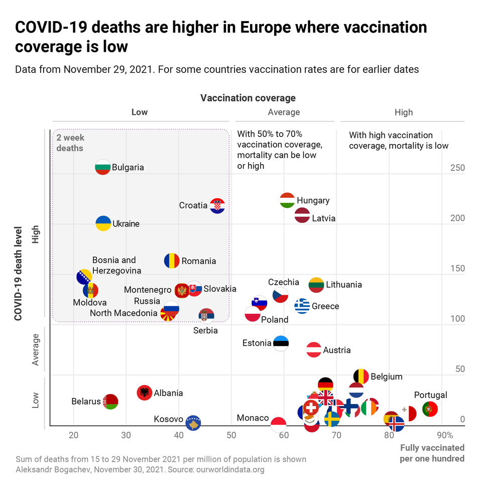 Covid Europe