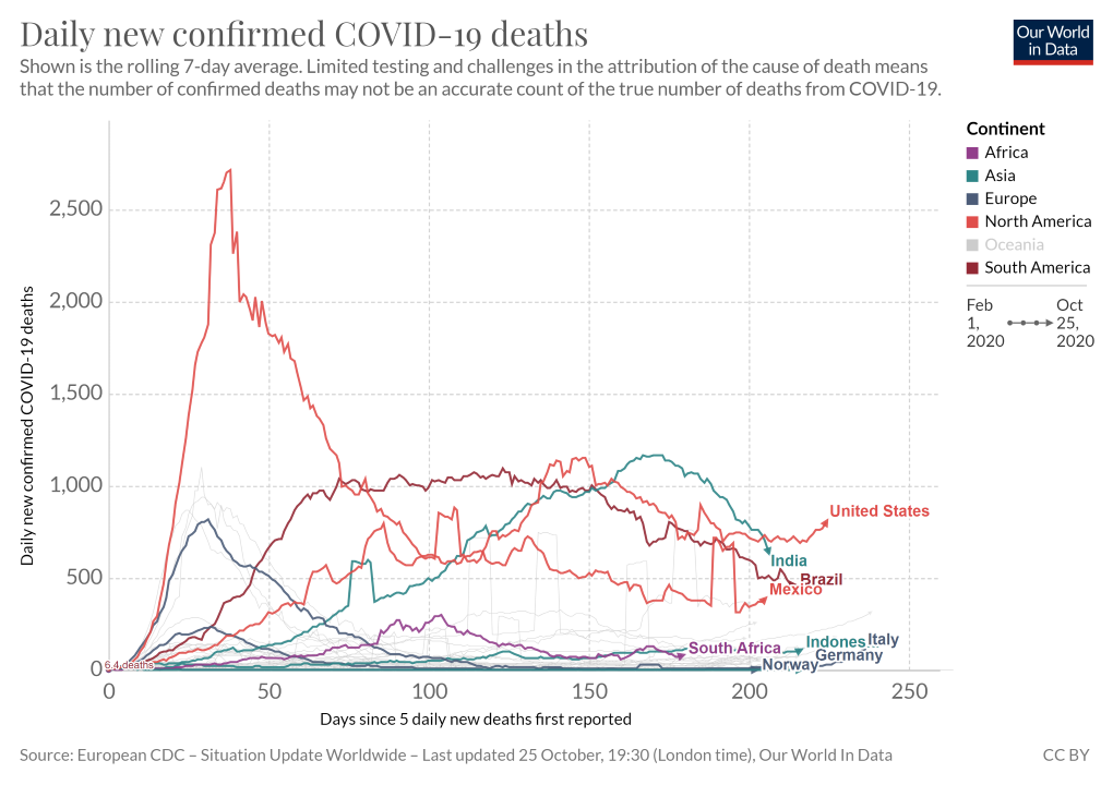 Oct 25 - Deaths