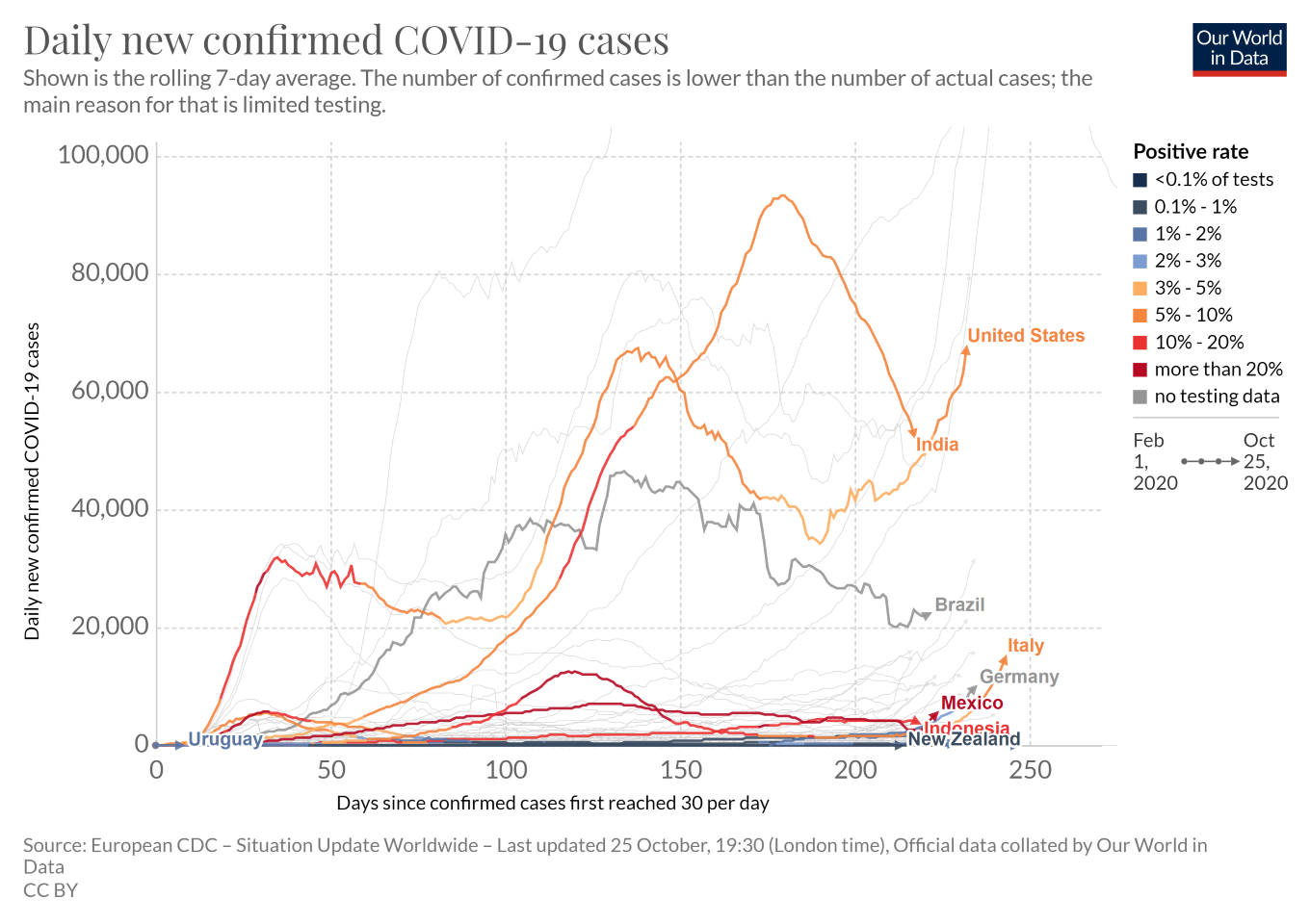 Oct 25 - Cases