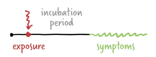 Covid Infection