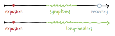 Covid Infection 2