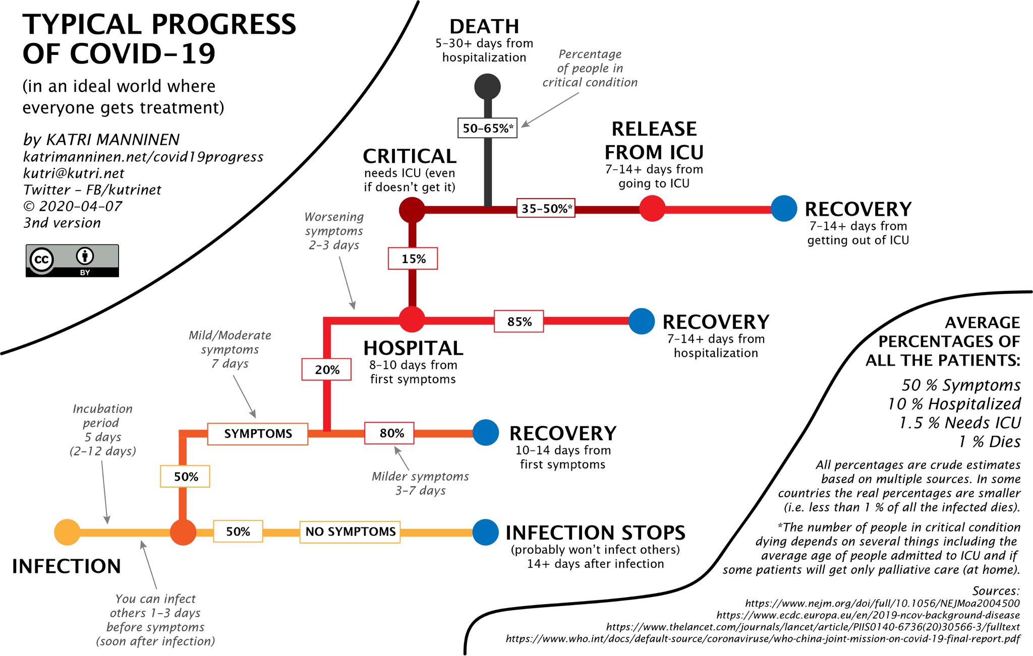 Covid Infections