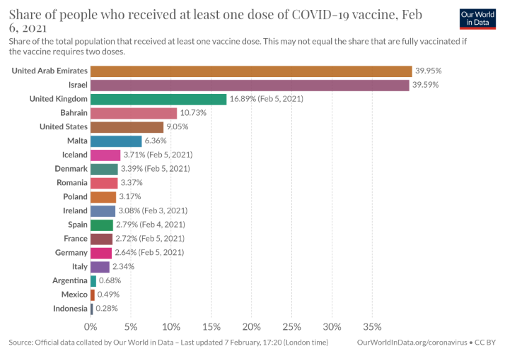 Vaccine Stats