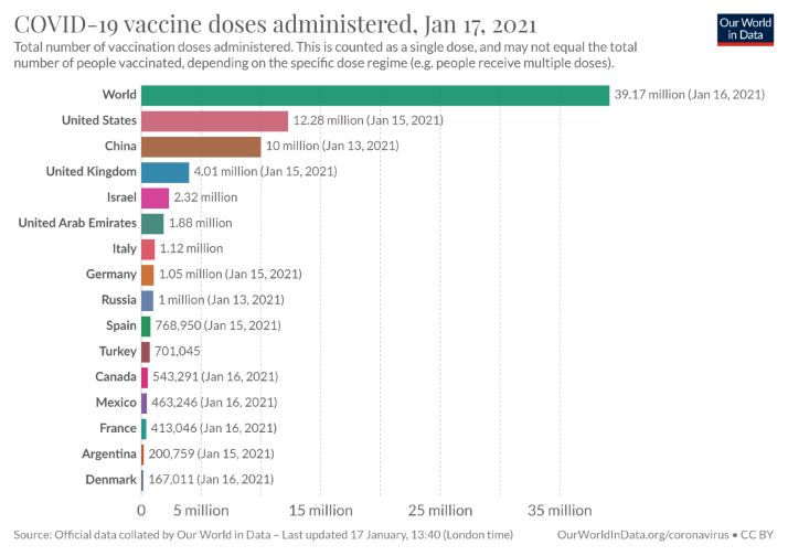 Vaccine Progress 2