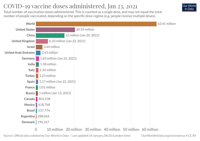 Vaccine Progress