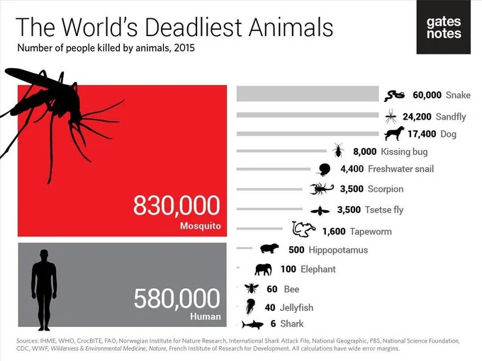 Deadliest Animals 2