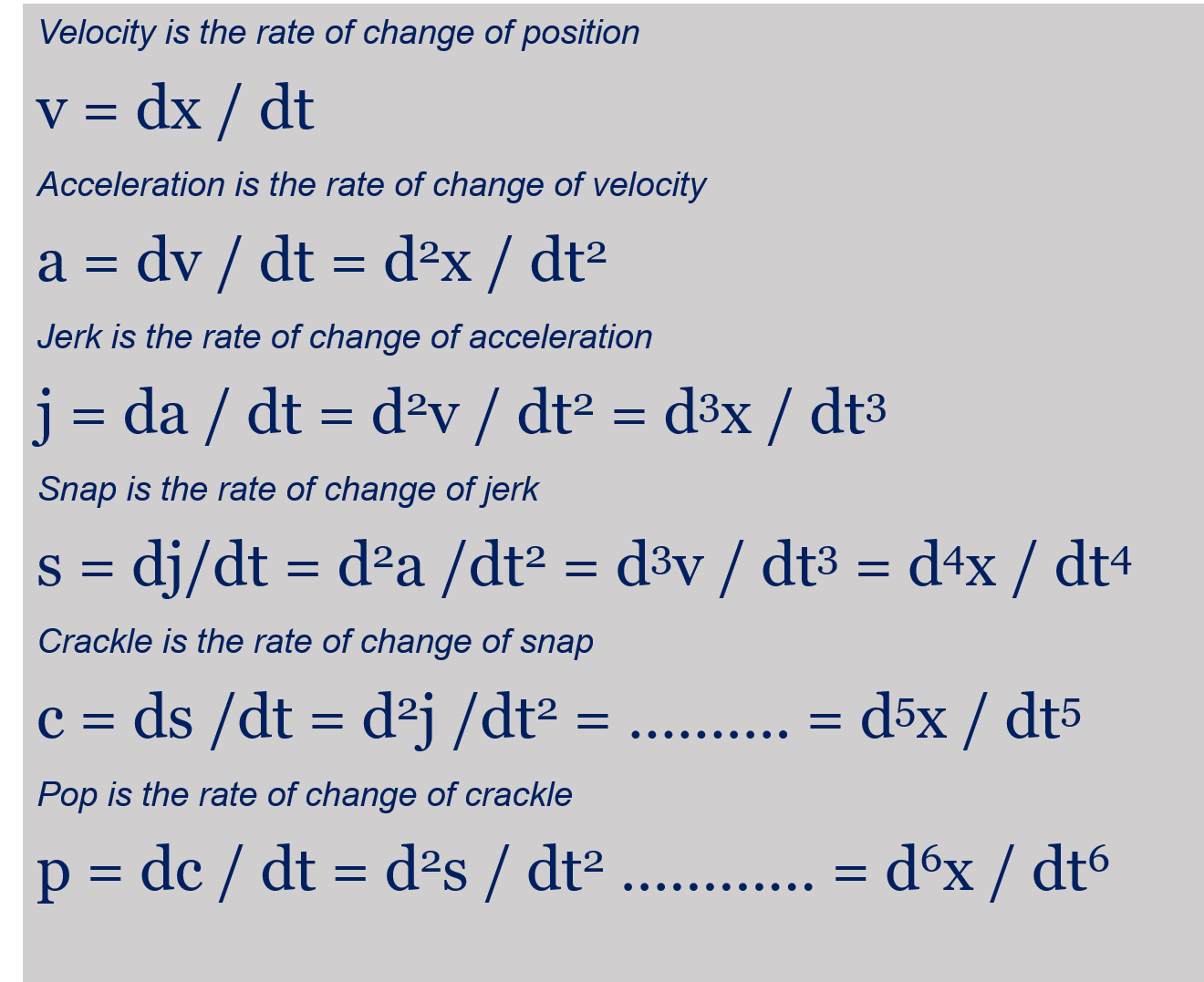 Derivatives