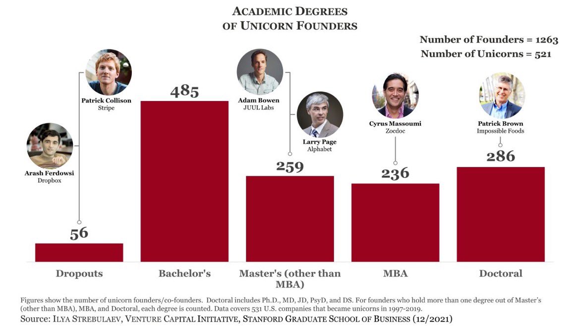 Founders