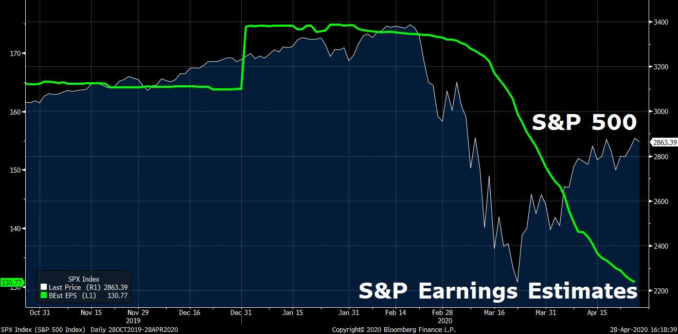 Earnings