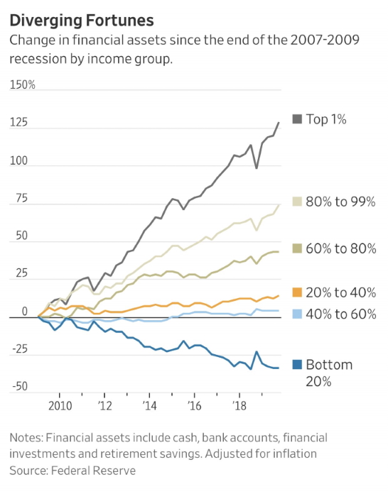 Bad Economics