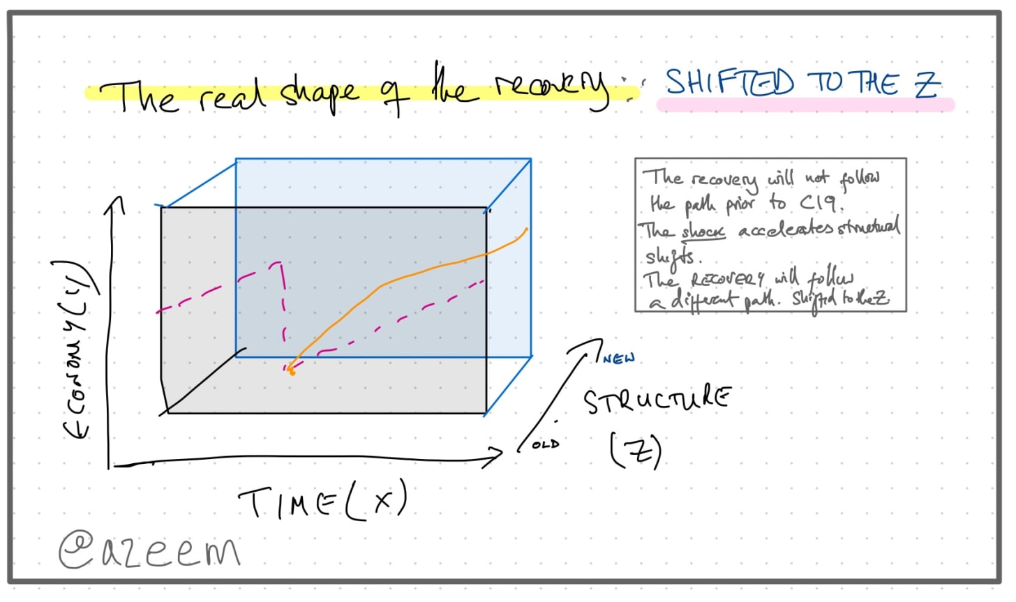 Ergodicity