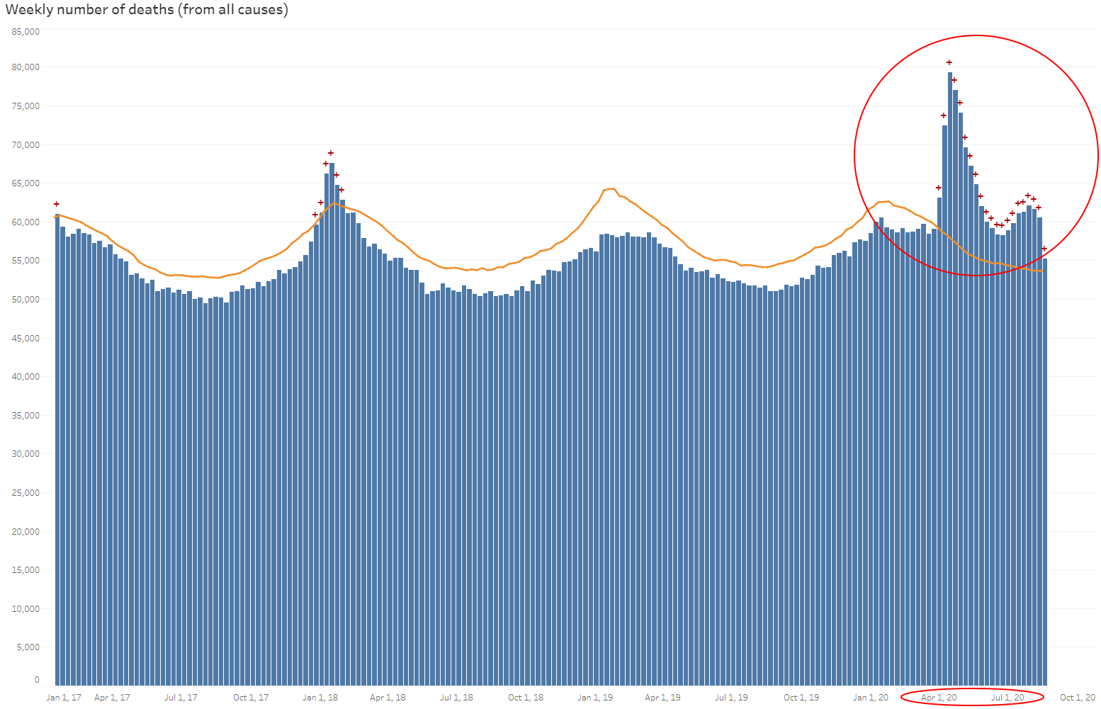 Excess Deaths