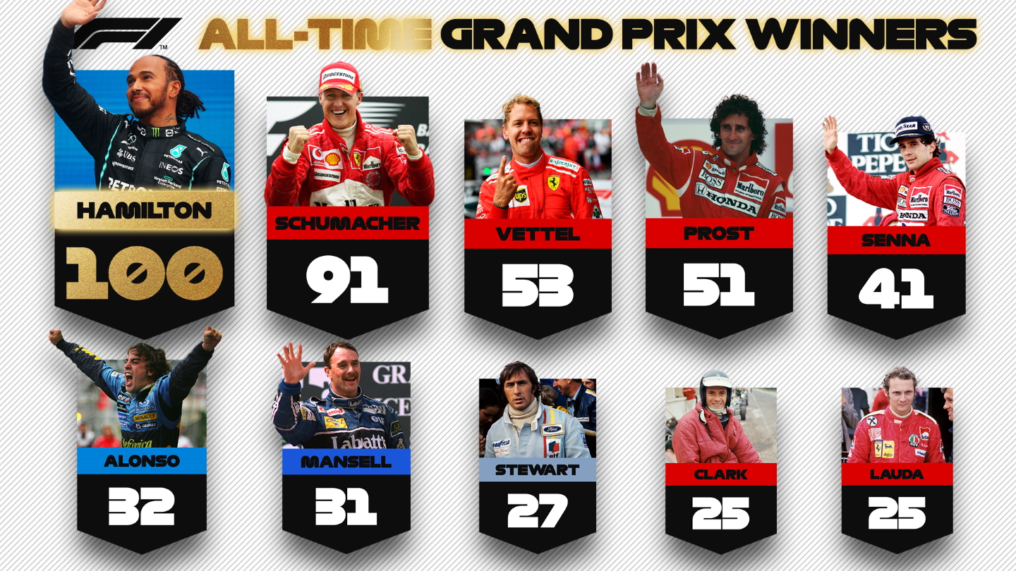 F1 Greats