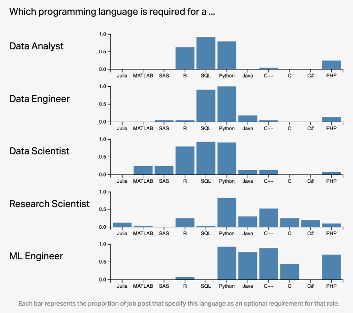 Programming