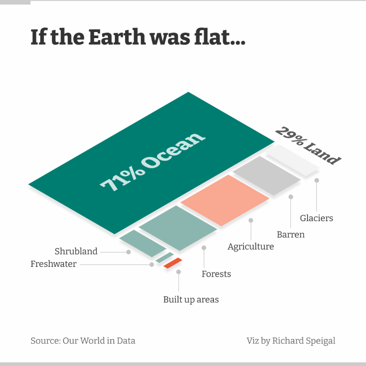 Flat Earth