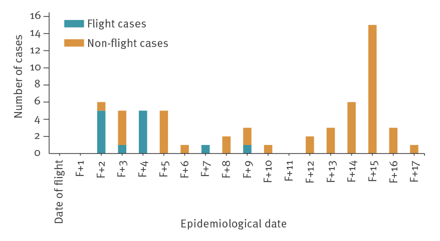 Ireland Flight