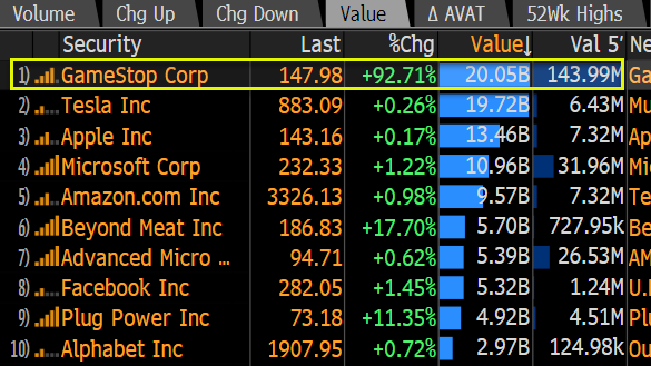 Value Traded