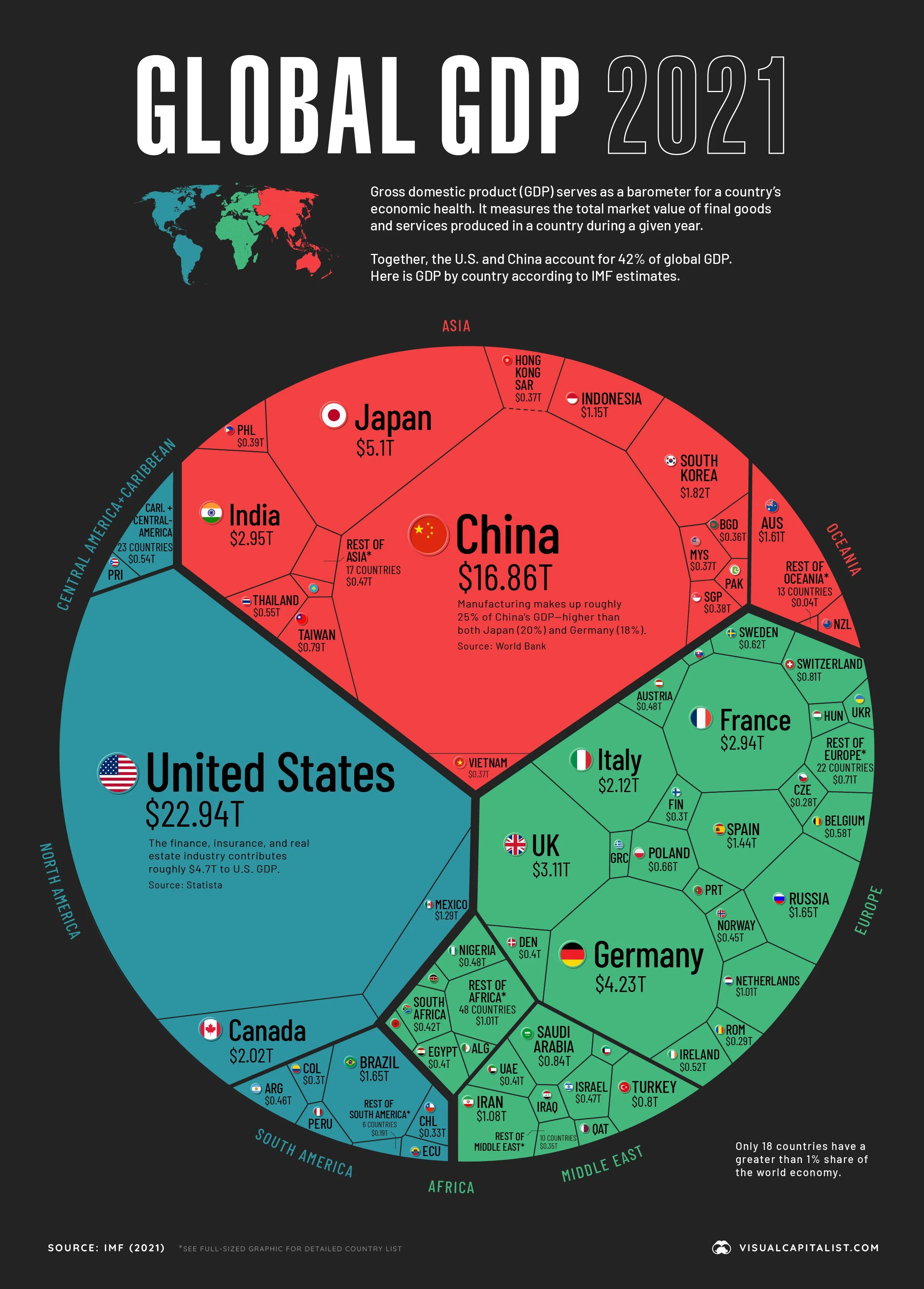 Global GDP